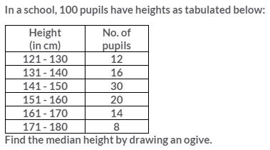 Selina Concise Mathematics Class 10 ICSE Solutions Measures of Central Tendency image - 56