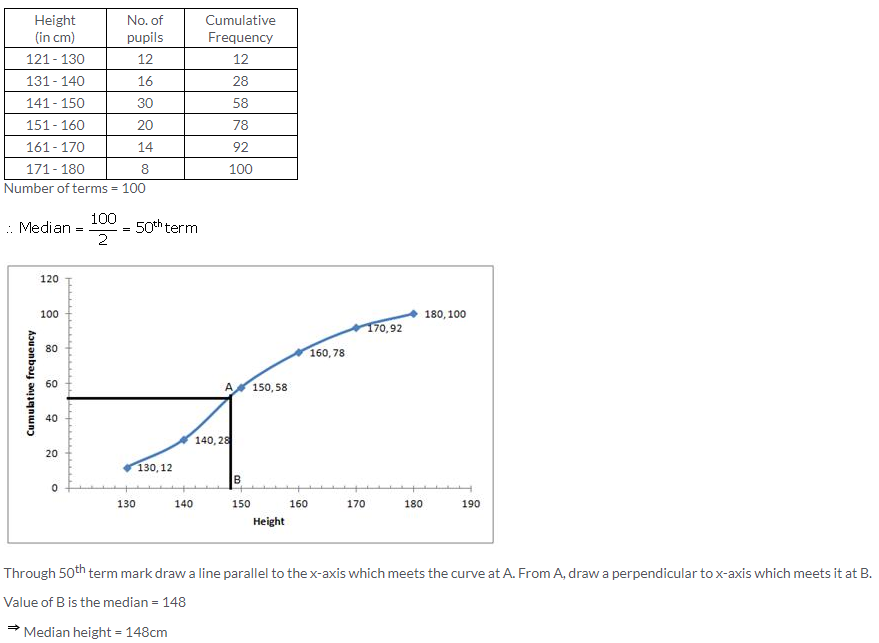 Selina Concise Mathematics Class 10 ICSE Solutions Measures of Central Tendency image - 57