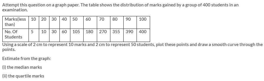 Selina Concise Mathematics Class 10 ICSE Solutions Measures of Central Tendency image - 58