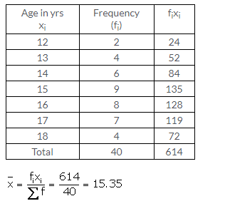 Selina Concise Mathematics Class 10 ICSE Solutions Measures of Central Tendency image - 6