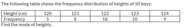 Selina Concise Mathematics Class 10 ICSE Solutions Measures of Central Tendency image - 63