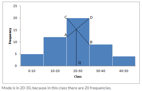 Selina Concise Mathematics Class 10 ICSE Solutions Measures of Central Tendency image - 65