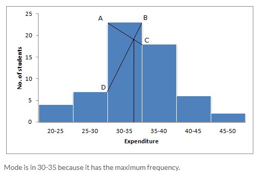 Selina Concise Mathematics Class 10 ICSE Solutions Measures of Central Tendency image - 67