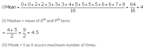 Selina Concise Mathematics Class 10 ICSE Solutions Measures of Central Tendency image - 70