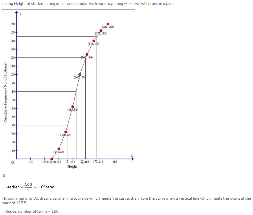 Selina Concise Mathematics Class 10 ICSE Solutions Measures of Central Tendency image - 75