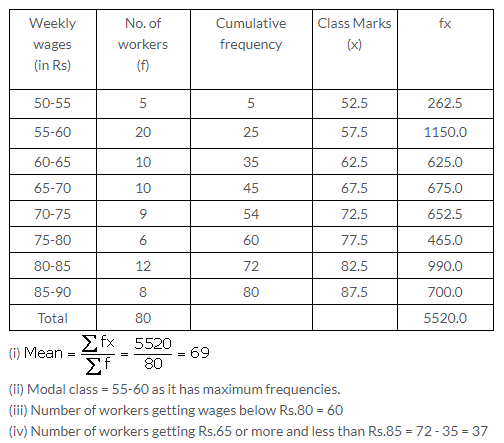 Selina Concise Mathematics Class 10 ICSE Solutions Measures of Central Tendency image - 78