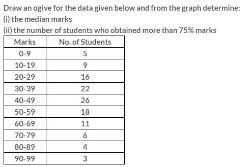 Selina Concise Mathematics Class 10 ICSE Solutions Measures of Central Tendency image - 79