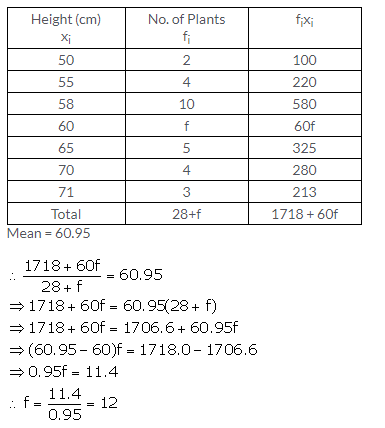 Selina Concise Mathematics Class 10 ICSE Solutions Measures of Central Tendency image - 8