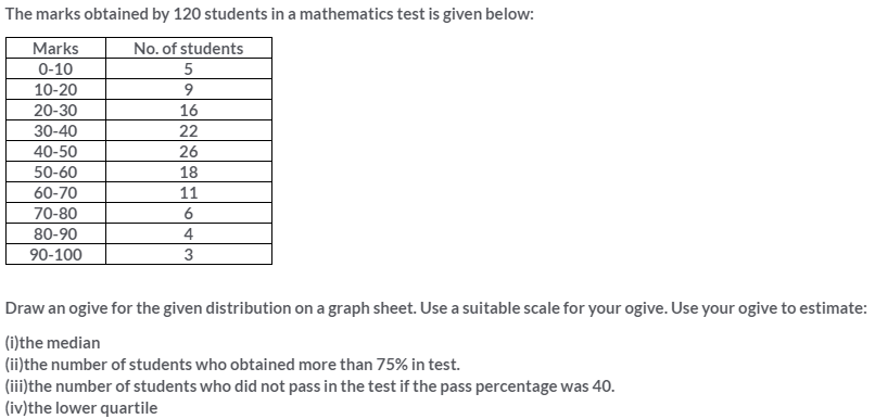 Selina Concise Mathematics Class 10 ICSE Solutions Measures of Central Tendency image - 85