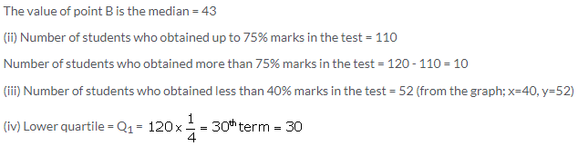 Selina Concise Mathematics Class 10 ICSE Solutions Measures of Central Tendency image - 87