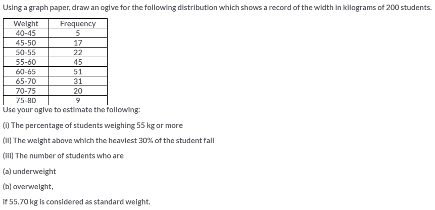 Selina Concise Mathematics Class 10 ICSE Solutions Measures of Central Tendency image - 88