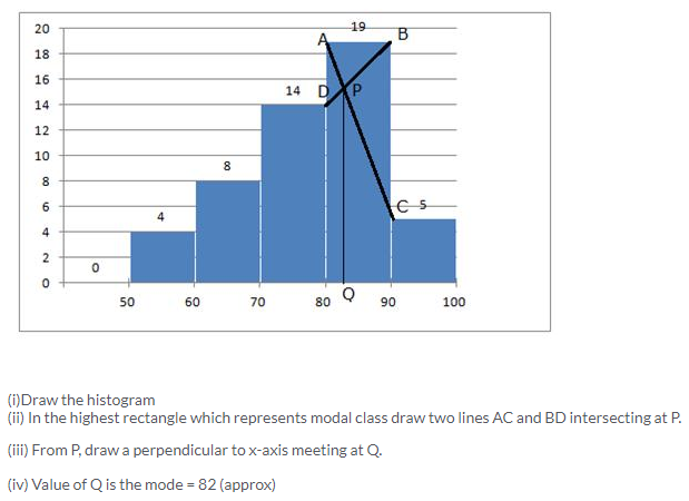 Selina Concise Mathematics Class 10 ICSE Solutions Measures of Central Tendency image - 98