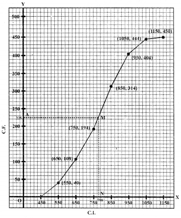 Selina Concise Mathematics Class 10 ICSE Solutions Mixed Practice Set A image - 58