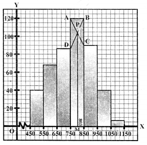 Selina Concise Mathematics Class 10 ICSE Solutions Mixed Practice Set A image - 60