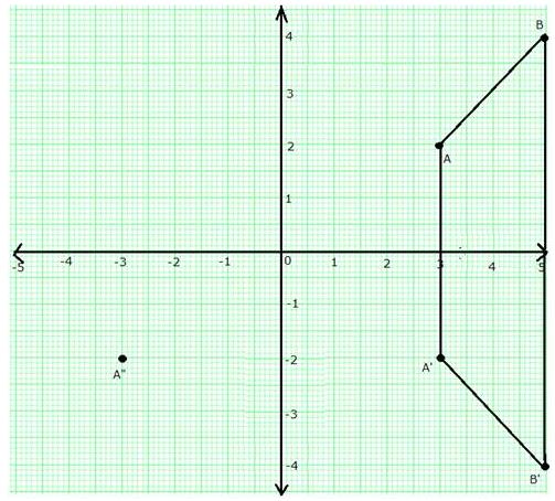 Selina Concise Mathematics Class 10 ICSE Solutions Reflection image - 1