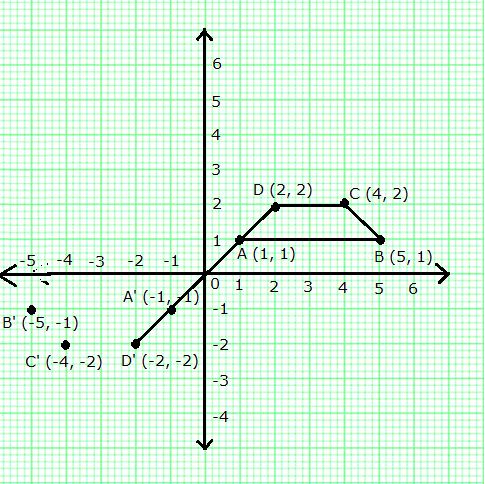 Selina Concise Mathematics Class 10 ICSE Solutions Reflection image - 10