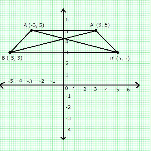 Selina Concise Mathematics Class 10 ICSE Solutions Reflection image - 13