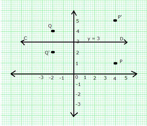 Selina Concise Mathematics Class 10 ICSE Solutions Reflection image - 3