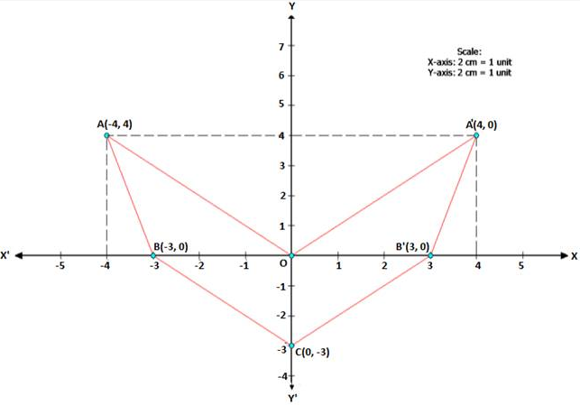 Selina-Concise-Mathematics-Class-10-ICSE-Solutions-Reflection image - 32