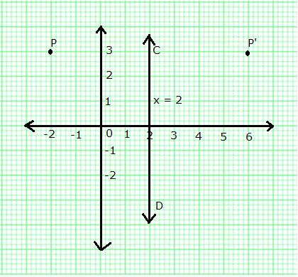 Selina Concise Mathematics Class 10 ICSE Solutions Reflection image - 4