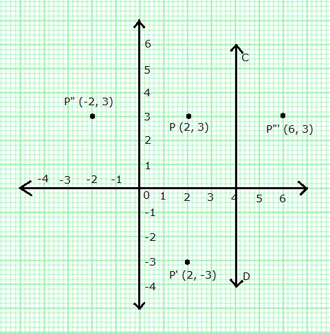 Selina Concise Mathematics Class 10 ICSE Solutions Reflection image - 5