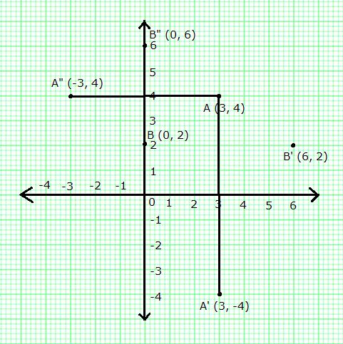 Selina Concise Mathematics Class 10 ICSE Solutions Reflection image - 6