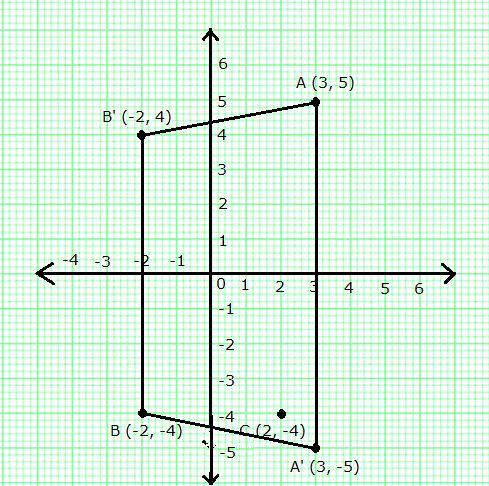 Selina Concise Mathematics Class 10 ICSE Solutions Reflection image - 7