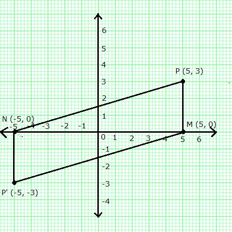 Selina Concise Mathematics Class 10 ICSE Solutions Reflection image - 8