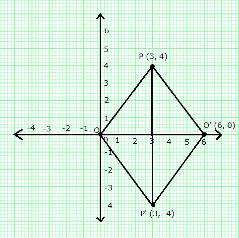 Selina Concise Mathematics Class 10 ICSE Solutions Reflection image - 9