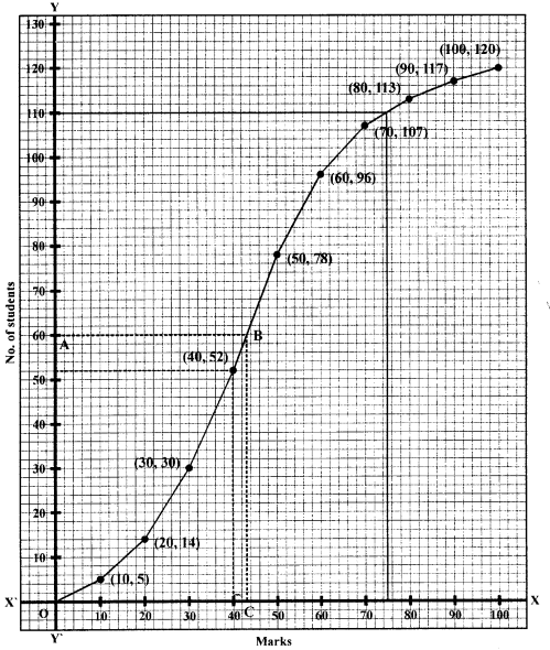 Selina Concise Mathematics Class 10 ICSE Solutions Revision Paper 2 image - 39