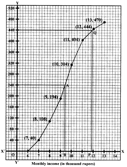 Selina Concise Mathematics Class 10 ICSE Solutions Revision Paper 3 image - 36