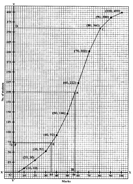 Selina Concise Mathematics Class 10 ICSE Solutions Revision Paper 5 image - 36