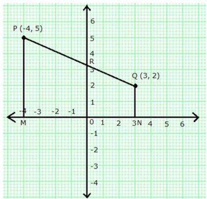 Selina Concise Mathematics Class 10 ICSE Solutions Section and Mid-Point Formula - 27