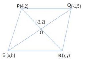 Selina Concise Mathematics Class 10 ICSE Solutions Section and Mid-Point Formula - 47