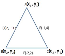 Selina Concise Mathematics Class 10 ICSE Solutions Section and Mid-Point Formula - 50