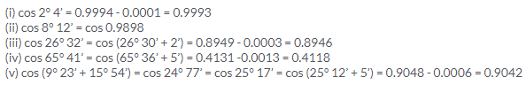 Selina Concise Mathematics Class 10 ICSE Solutions Trigonometrical Identities image - 142