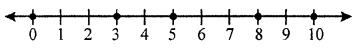 Selina Concise Mathematics Class 6 ICSE Solutions Chapter 5 Natural Numbers and Whole Numbers image - 1