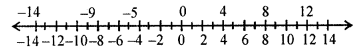 Selina Concise Mathematics Class 6 ICSE Solutions Chapter 6 Negative Numbers and Integers image - 1