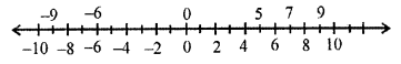 Selina Concise Mathematics Class 6 ICSE Solutions Chapter 6 Negative Numbers and Integers image - 2