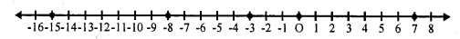 Selina Concise Mathematics Class 6 ICSE Solutions Chapter 7 Number Line image - 16