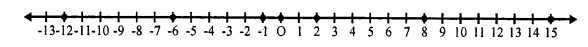 Selina Concise Mathematics Class 6 ICSE Solutions Chapter 7 Number Line image - 17