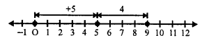 Selina Concise Mathematics Class 6 ICSE Solutions Chapter 7 Number Line image - 18