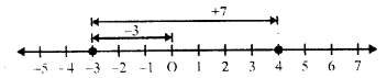 Selina Concise Mathematics Class 6 ICSE Solutions Chapter 7 Number Line image - 21