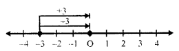 Selina Concise Mathematics Class 6 ICSE Solutions Chapter 7 Number Line image - 23