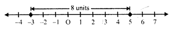 Selina Concise Mathematics Class 6 ICSE Solutions Chapter 7 Number Line image - 27