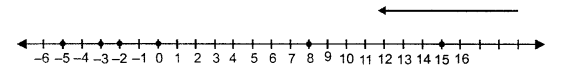 Selina Concise Mathematics Class 6 ICSE Solutions Chapter 7 Number Line image - 4