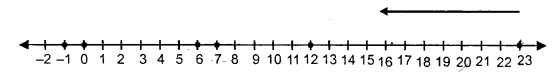 Selina Concise Mathematics Class 6 ICSE Solutions Chapter 7 Number Line image - 5