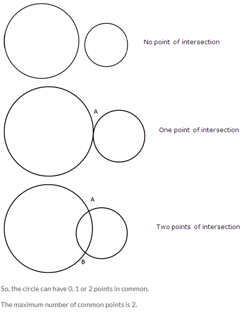 Selina Concise Mathematics Class 9 ICSE Solutions Circle image - 33