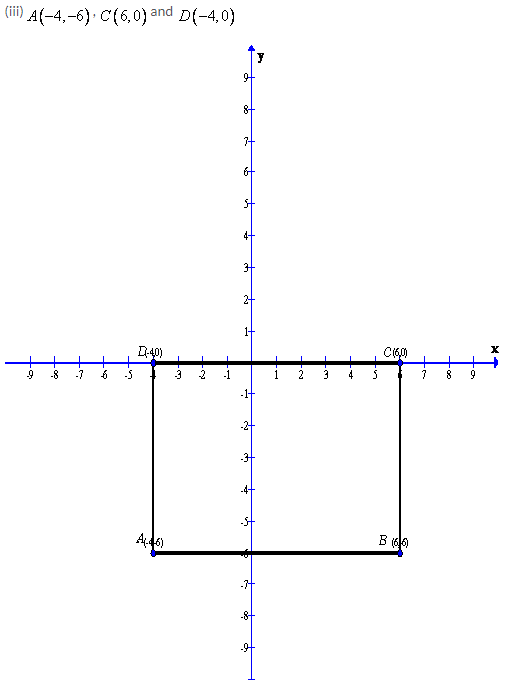 Selina Concise Mathematics Class 9 ICSE Solutions Co-ordinate Geometry image - 11