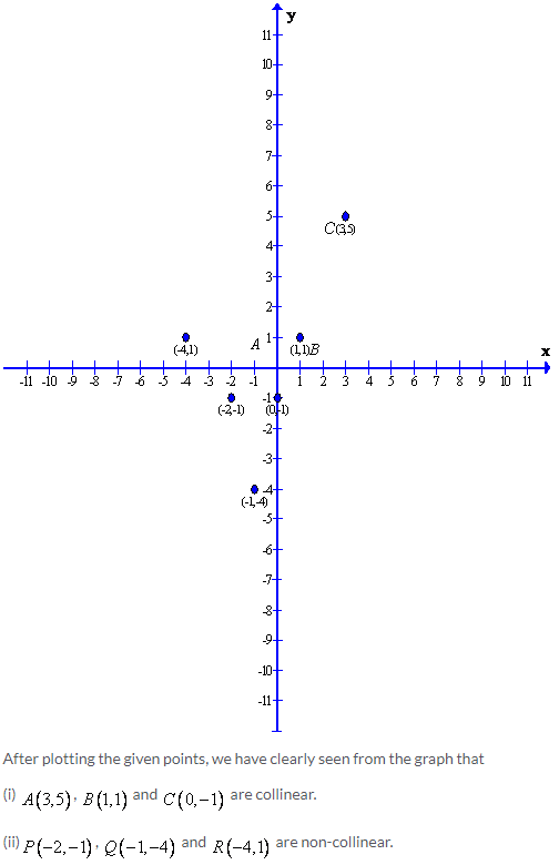 Selina Concise Mathematics Class 9 ICSE Solutions Co-ordinate Geometry image - 18